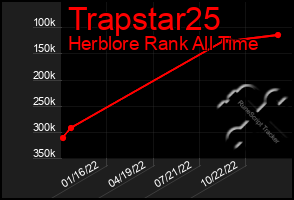 Total Graph of Trapstar25