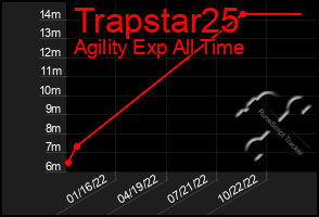 Total Graph of Trapstar25