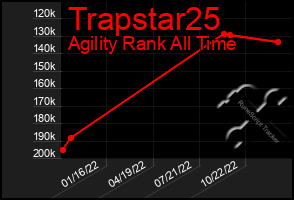 Total Graph of Trapstar25