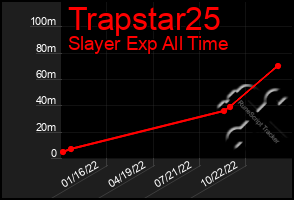 Total Graph of Trapstar25