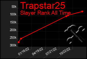 Total Graph of Trapstar25