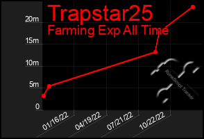 Total Graph of Trapstar25