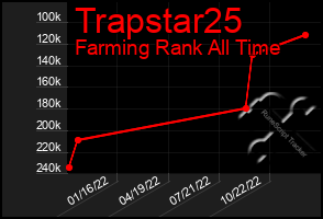 Total Graph of Trapstar25