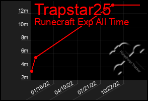 Total Graph of Trapstar25