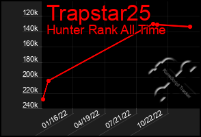 Total Graph of Trapstar25