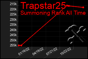 Total Graph of Trapstar25