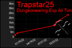 Total Graph of Trapstar25