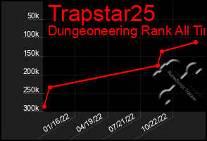 Total Graph of Trapstar25