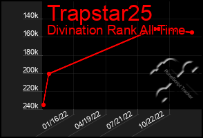 Total Graph of Trapstar25