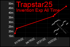 Total Graph of Trapstar25