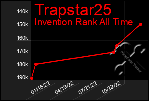 Total Graph of Trapstar25