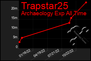 Total Graph of Trapstar25