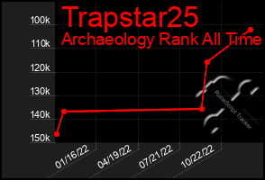 Total Graph of Trapstar25