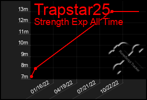 Total Graph of Trapstar25