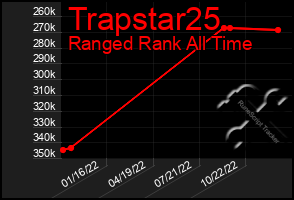 Total Graph of Trapstar25