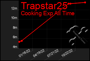 Total Graph of Trapstar25