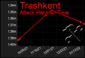 Total Graph of Trashkent