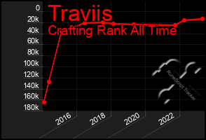 Total Graph of Traviis