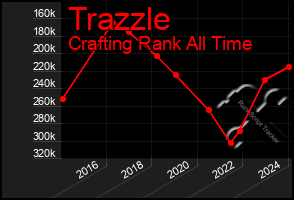 Total Graph of Trazzle