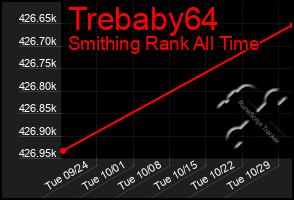 Total Graph of Trebaby64