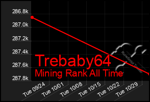 Total Graph of Trebaby64