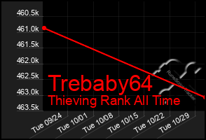 Total Graph of Trebaby64