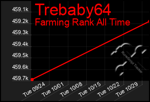 Total Graph of Trebaby64