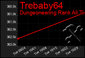 Total Graph of Trebaby64