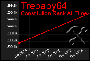 Total Graph of Trebaby64