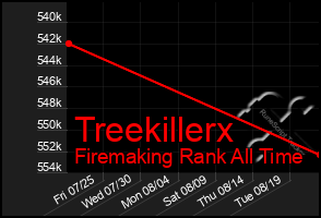 Total Graph of Treekillerx