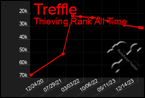 Total Graph of Treffle