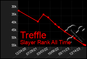 Total Graph of Treffle