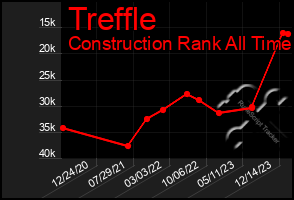 Total Graph of Treffle