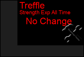 Total Graph of Treffle