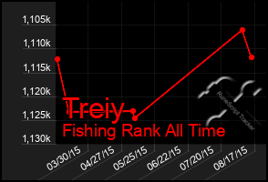 Total Graph of Treiy