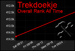 Total Graph of Trekdoekje