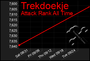 Total Graph of Trekdoekje