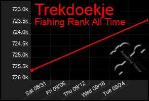 Total Graph of Trekdoekje