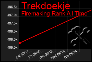 Total Graph of Trekdoekje