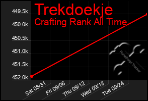 Total Graph of Trekdoekje