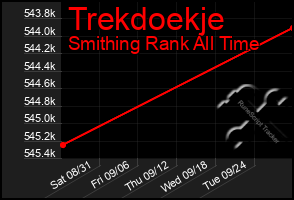 Total Graph of Trekdoekje