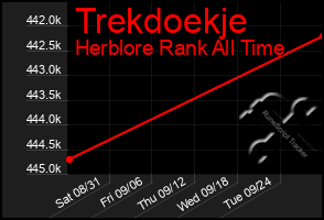 Total Graph of Trekdoekje