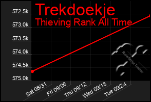 Total Graph of Trekdoekje