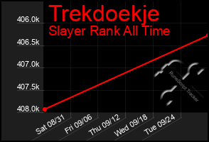 Total Graph of Trekdoekje