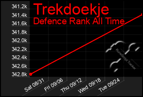 Total Graph of Trekdoekje