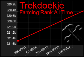 Total Graph of Trekdoekje