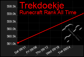 Total Graph of Trekdoekje