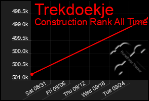 Total Graph of Trekdoekje