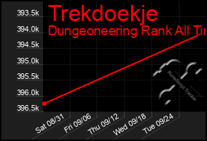 Total Graph of Trekdoekje