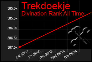 Total Graph of Trekdoekje